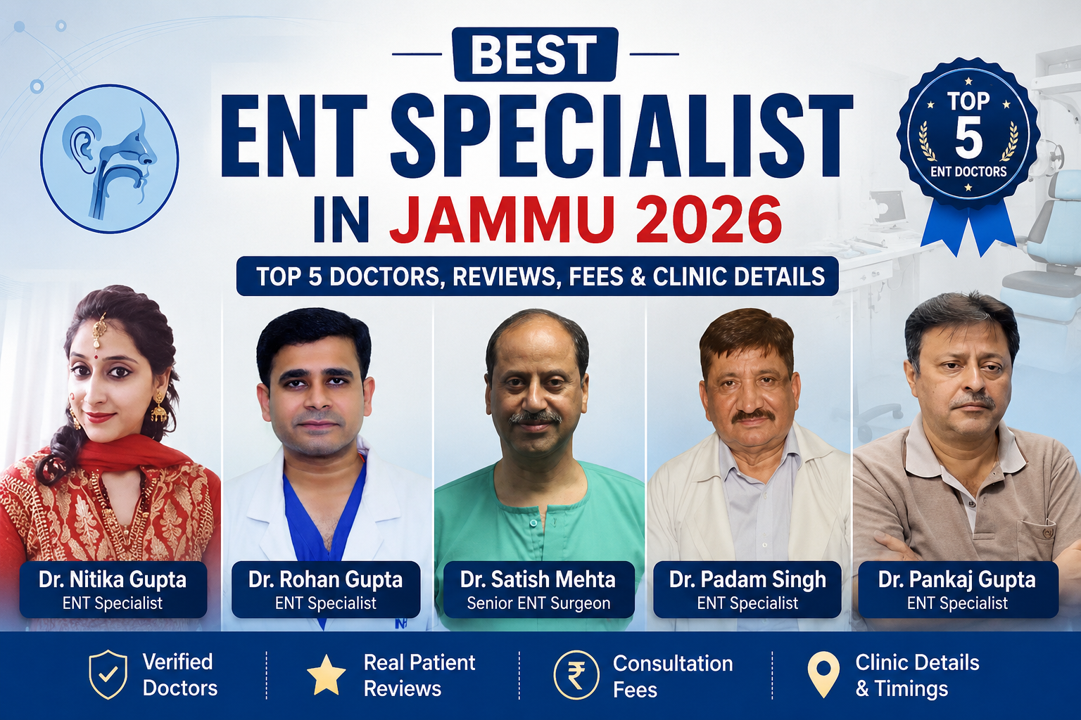 Best ENT Specialist in Jammu 2026 featuring top 5 doctors — Dr. Nitika Gupta, Dr. Rohan Gupta, Dr. Satish Mehta, Dr. Padam Singh, and Dr. Pankaj Gupta — with reviews, fees, and clinic details.